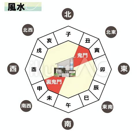 射手座名人榜 風水 鬼門 方角